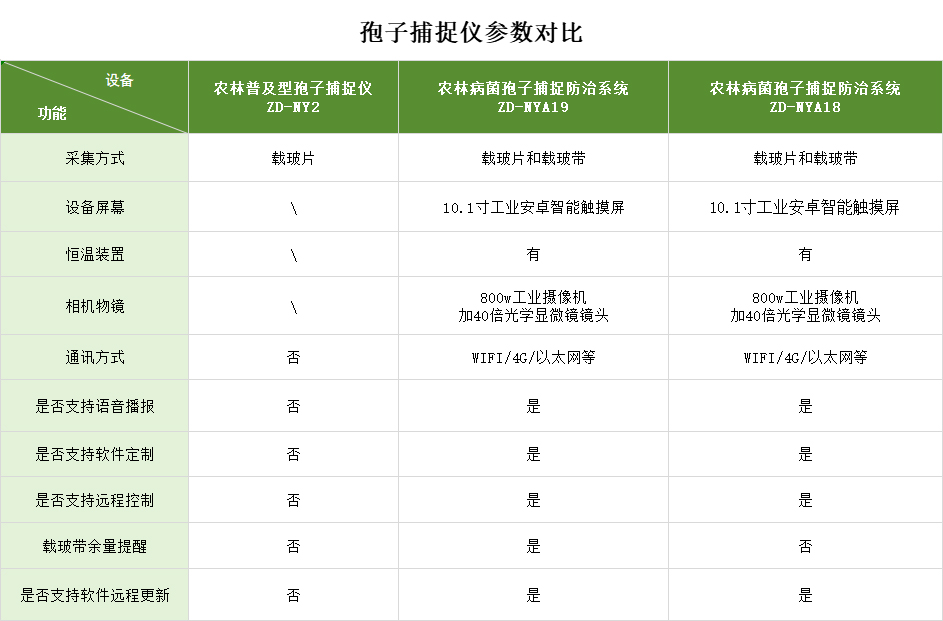 orange橘子平台·(中国区)官方网站
